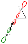 A bromide ion attacks the C-Br σ* antibonding molecular orbital of a bromonium ion