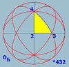 Sphere symmetry group oh.png