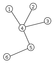 Tree graph.svg