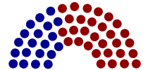 Composition of the Pennsylvania State Senate.svg