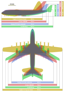  An illustration comparing the size of four large aircraft: Hughes H-4 Hercules (Spruce Goose), Antonov An-225, Airbus A380, and Boeing 747-8