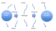 A Linear Model of Communication.