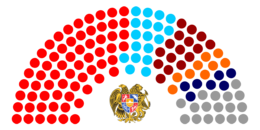 Current Structure of the Armenian National Assembly