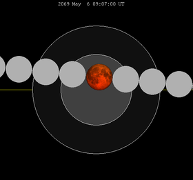 Lunar eclipse chart close-2069May06.png