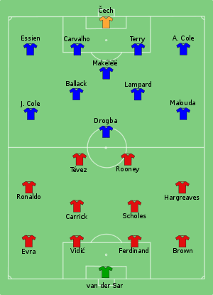 Man Utd vs Chelsea 2008-05-21.svg