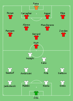 Milan vs Liverpool 2007-05-23.svg
