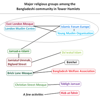 Major bangladeshi religious groups.png