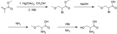 Synthesis of dl-serine.png