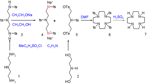 Cyclen synthesis through a dilute ring closing reaction[1]