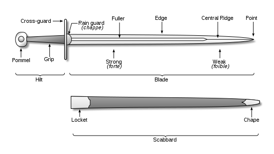 Sword parts.svg