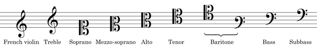 The nine possible clefs
