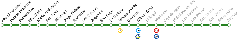 Estaciones de la Línea 1 del Metro de Lima