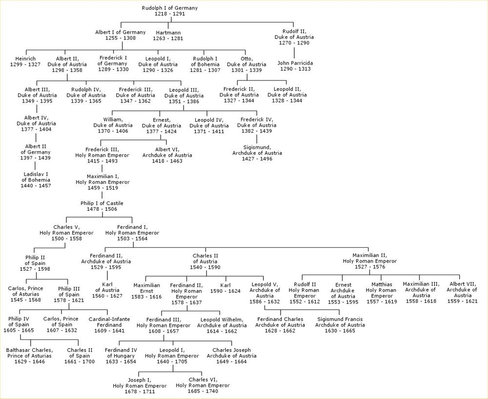 Habsburg Lorraine Family Tree