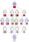Logical connectives Hasse diagram.svg