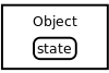 OPM Object with State symbol.svg