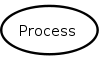 OPM Process symbol.svg