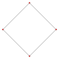 A 2-dimensional cross-polytope