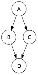 If-then-else-control-flow-graph.svg