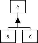 OPM Aggregation link example.svg