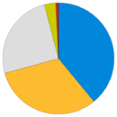 Cornwall Council composition May 2011.png