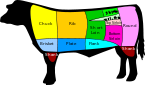 US Beef cuts.svg