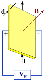 Hall-Effect-diagram.svg