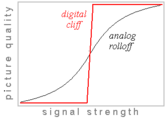 Digital-cliff.png