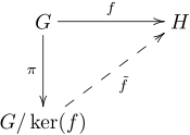 First isomorphism theorem (plain).svg