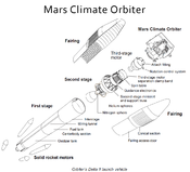 Exploded launch configuration diagram with Mars Climate Orbiter and Delta 2 rocket
