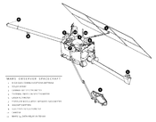 Labeled diagram of Mars Observer