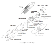 Diagram of the configured positions of Mars Polar Lander within a Delta II launch vehicle