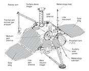Annotated diagram of the Mars Polar Lander spacecraft