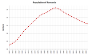 Romania-demography.png