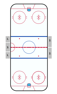 Diagram of a hockey rink.