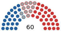 4th_Legislative_Council_of_Hong_Kong_seat_composition.svg