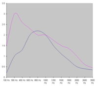 Audio curves graph.png