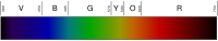 sRGB rendering of the spectrum of visible light