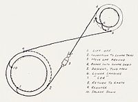 Diagram of Lunar orbit rendezvous