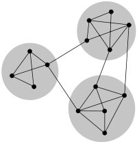 Network Community Structure.svg