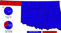 Oklahoma 2006 gubernatorial election map.svg