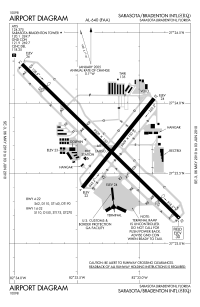 SRQ - FAA airport diagram.svg