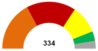 Seats in the Romanian Chamner of Deputies - 6th Legislature.png