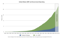 U.S. Budget & Debt Topics