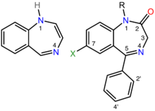 On the left is the chemical structure of the parent benzodiazepine ring system, which consists of a seven-membered ring containing two nitrogen atoms fused to a six-membered ring. The two nitrogen atoms are labeled one and four. On the right is the chemical structure of a pharmacologically active benzodiazepine in which alkyl, phenyl, and halogen groups are attached to the one, five, and seven positions, respectively, and the carbon atom at position two is double-bonded to an exocyclic oxygen atom. The ortho and para positions of the phenyl substituent are labeled two-prime and 4-prime, respectively.