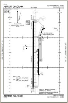 CSM - FAA airport diagram.png