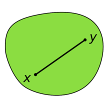 Illustration of a convex set, which looks somewhat like a disk: A (green) convex set contains the (black) line-segment joining the points x and y. The entire line segment lies in the interior of the convex set