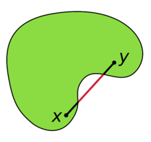 Illustration of a non-convex set, which looks somewhat like a boomerang or wedge. A (green) non-convex convex set contains the (black) line-segment joining the points x and y. Part of the line segment lies outside of the (green) non-convex set.