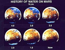 History of water on Mars.jpeg