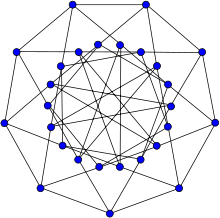 Holt graph.svg