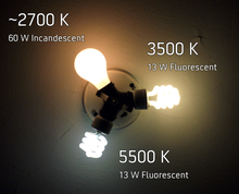 Color Temperature comparison of common electric lamps.